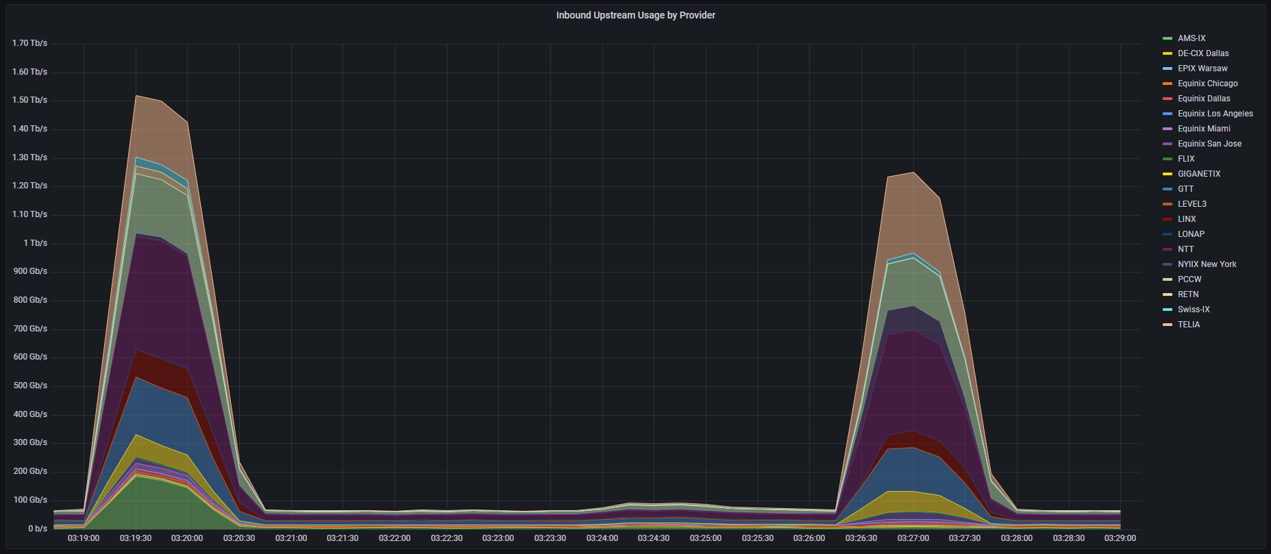 What is a DDoS Attack? | Tempest Hosting