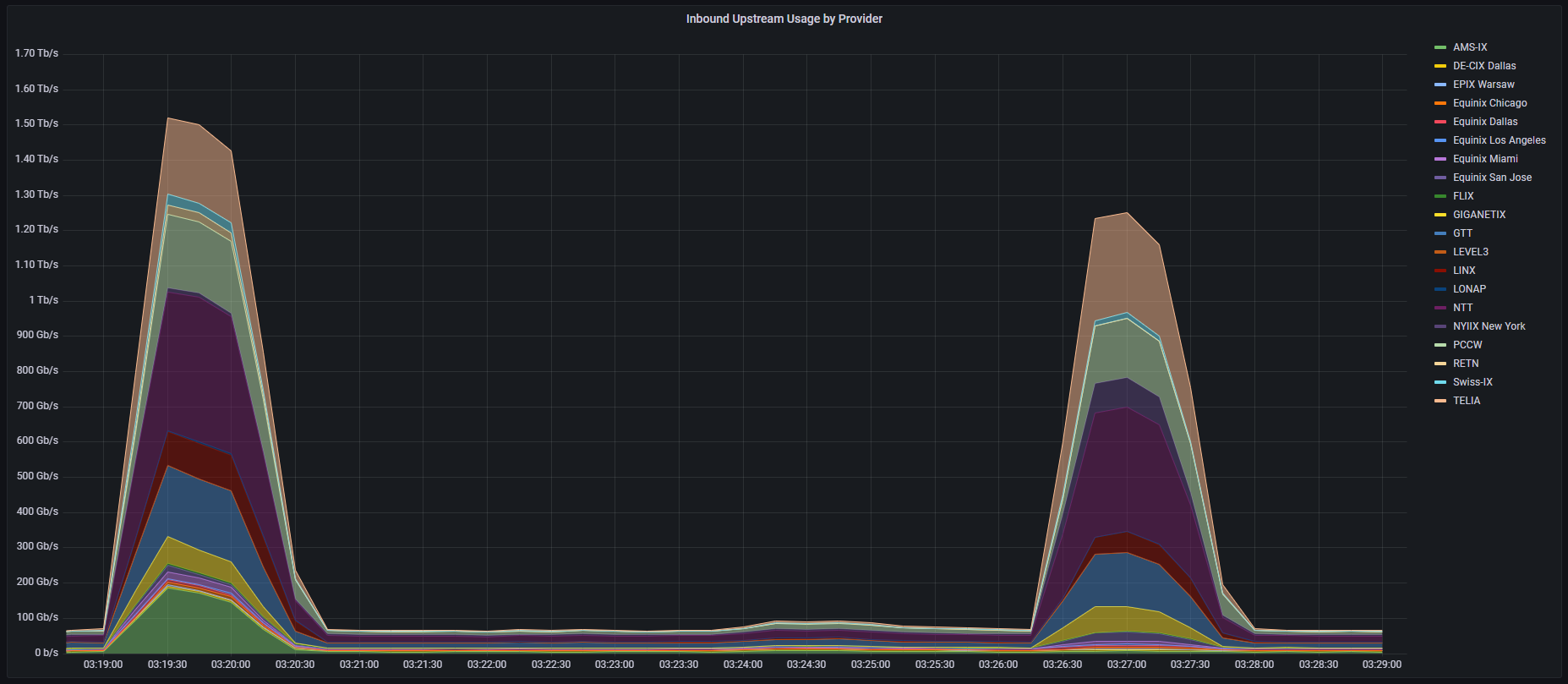 1.6Tbit/second vs Rust