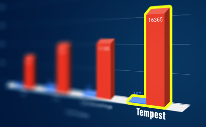 Why Battlemetrics.com is a Must-Have for Game Servers?